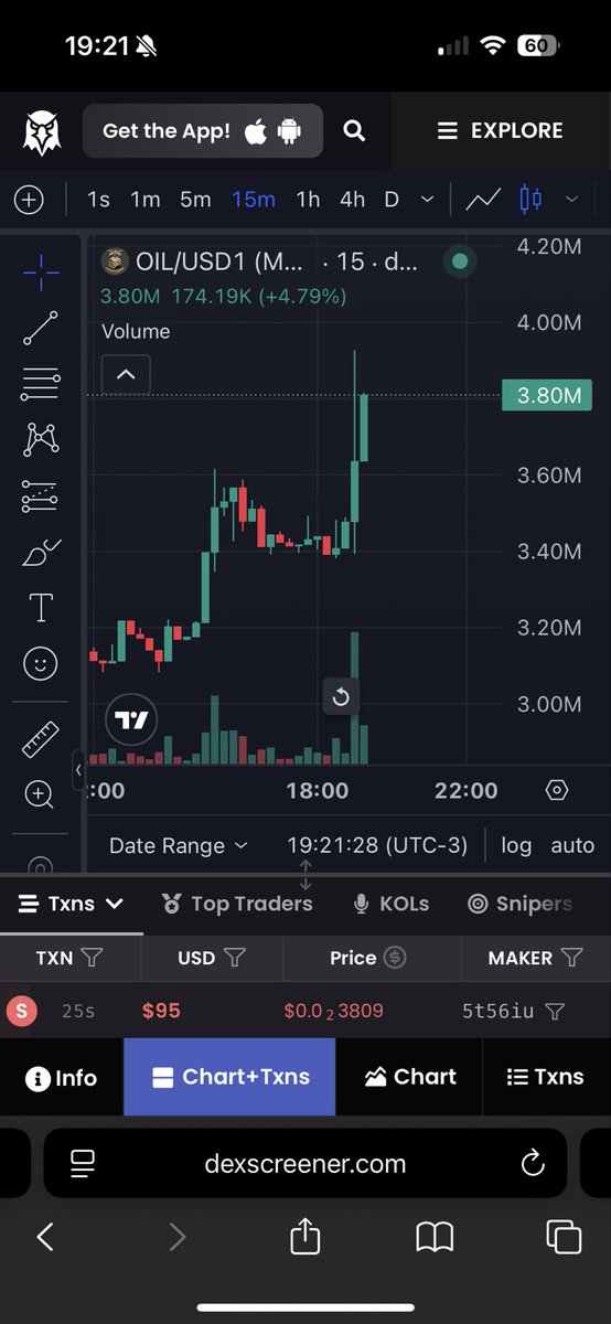 Seguimos buscando ATH.

$OIL 5M Coming