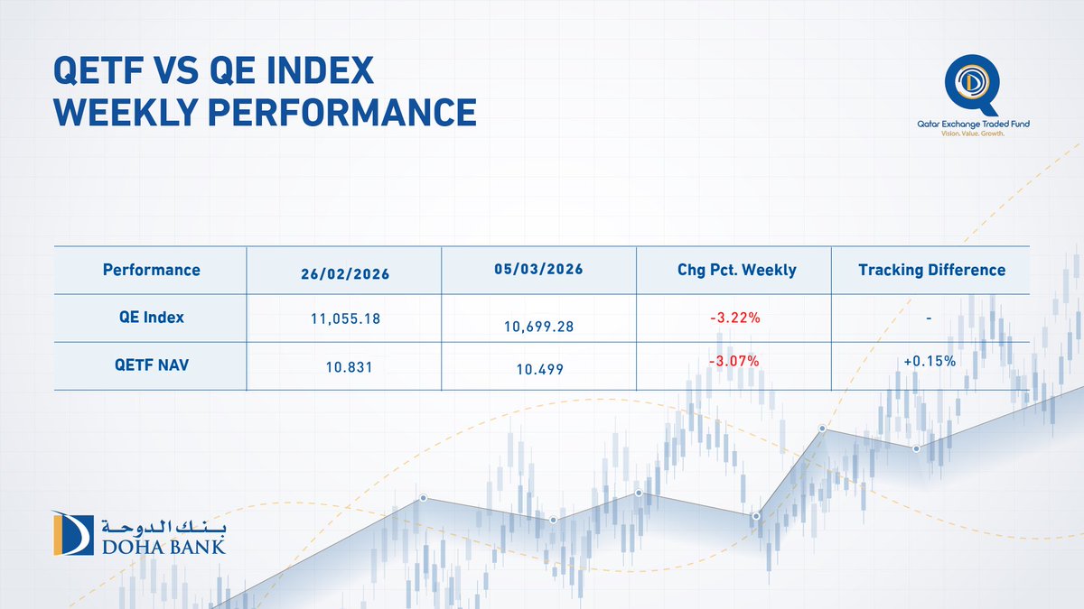 Doha Bank tweet media