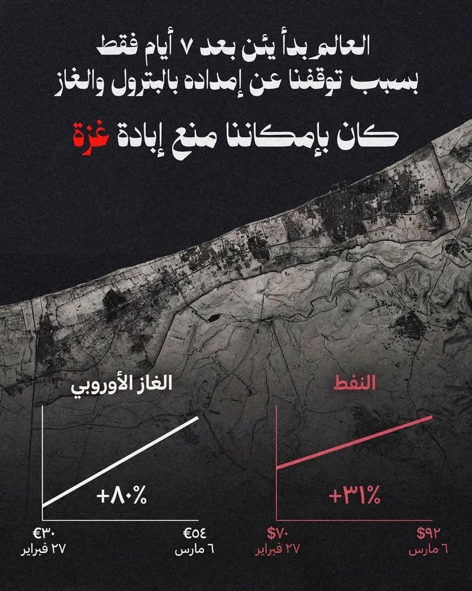 اعجبتني…
نسخه منه لاتباع الصحابة في العراق والوطن العربي، بعد ان قدم اتباع علي الشهيد تلو الشهيد لأجل غزة ، لم يستطع اتباع الصحابة ايقاف تصدير النفط لإيقاف الإبادة في غزة، رجع اتباع علي وأوقفوا تدفق النفط والغاز بالقوة جلعوا العالم يأن في سبعة ايام فقط، بينما اتباع الصحابة بدل