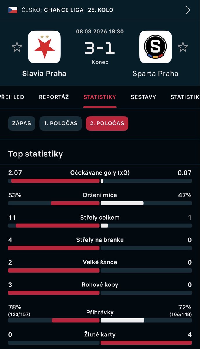 Takhle slabé mužstvo v Edenu letošní sezonu ještě nehrálo.
