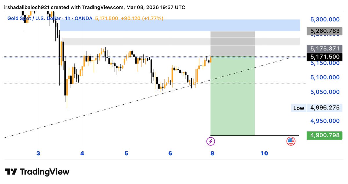 MASTER OF GOLD MARKET tweet media