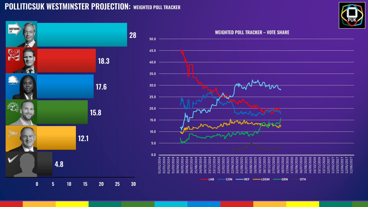 PolliticsUK tweet media
