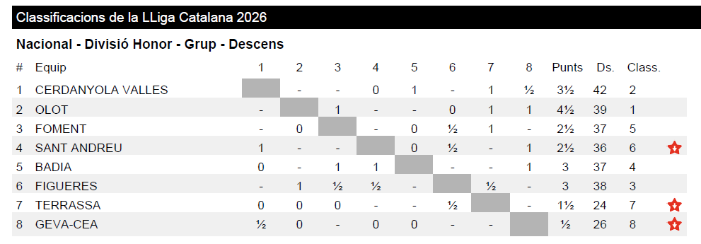 U.E.Foment Martinenc tweet media