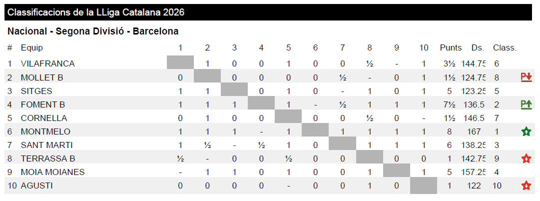 U.E.Foment Martinenc tweet media