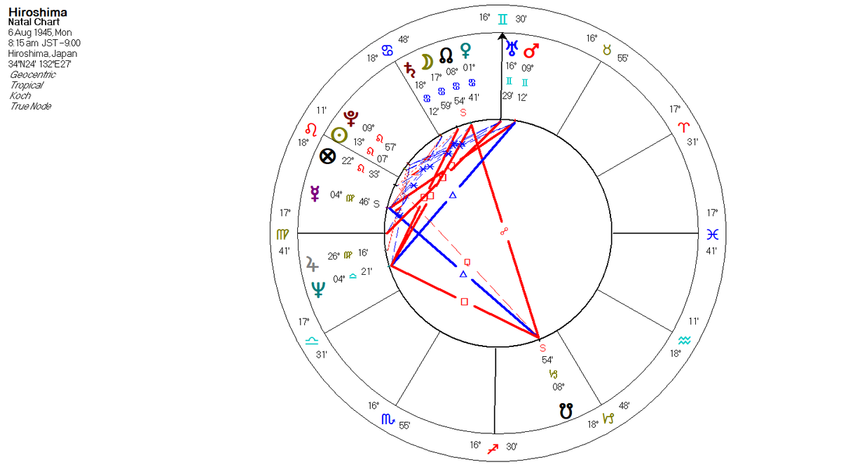 AstroGann33's tweet image. This was the exact time they dropped the atomic bomb called "Little Boy" on #Hiroshima. Uranus rules Uranium and it was on the MC. This was perfectly timed for maximum destruction not some random time. They know #astrology. From 22-25th March 2026, this chart will be reactivated