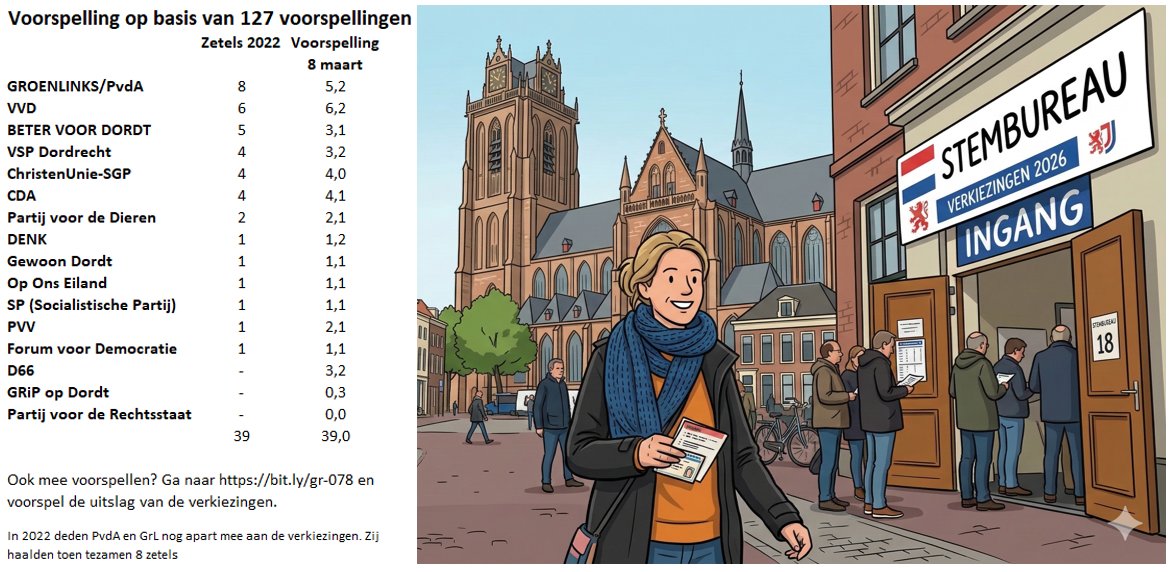 Marco van Schaardenburgh tweet media