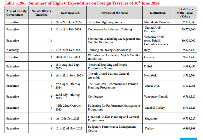 Bonnie Mwangi, CPA, LLM, MBA tweet media