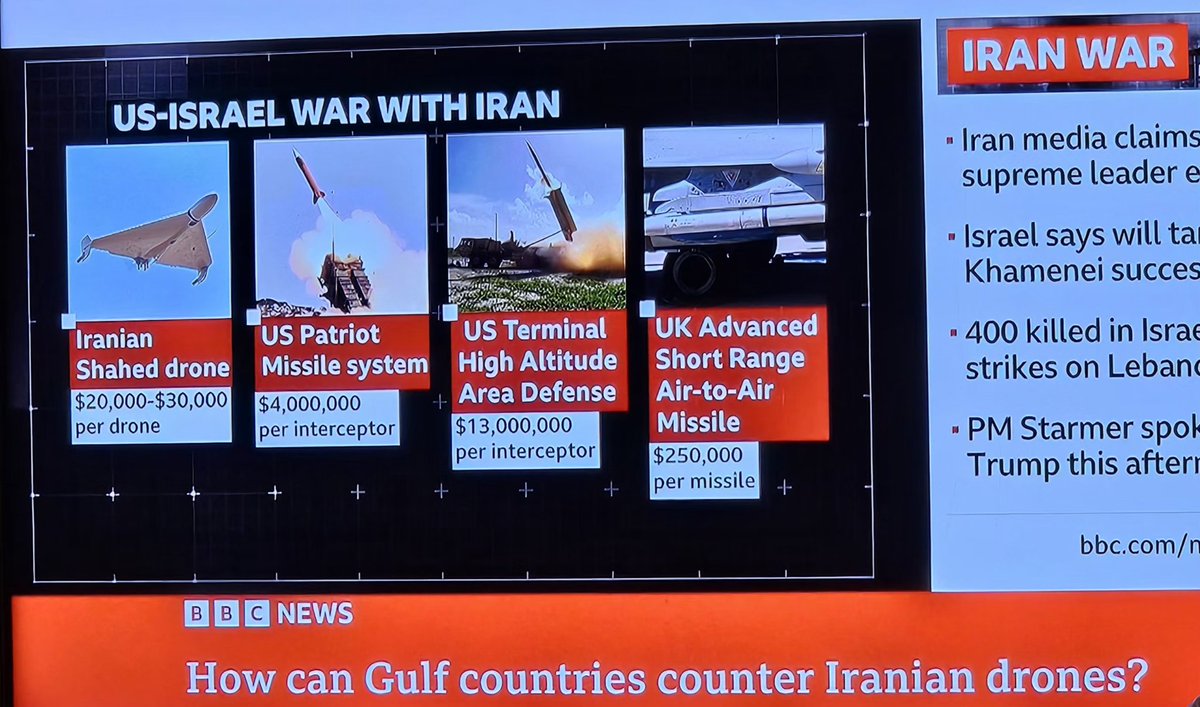 In order to intercept an Iranian Shahed drone worth $20,000, a $4 million missile is needed. Sustainable?
#IranWar #drone #Iran <a href="/TurkeyTribune/">Turkey Tribune</a>