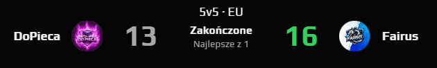 luckyXIII_pl's tweet photo. Co to był za mecz! 

Obie drużyny dały z siebie wszystko , ale tym razem lepszym zespołem w Lucky XIII CUP okazał się:

 TEAM FAIRUS !!!!

Gratulujemy zwycięzcom , na dziś to wszystkie mecze, już jutro o 20:30 zagrają :

Awaken vs Toxic Gaming!!

@UGPolska #LuckyXIIICUP https://t.co/CEAkXuTqpL