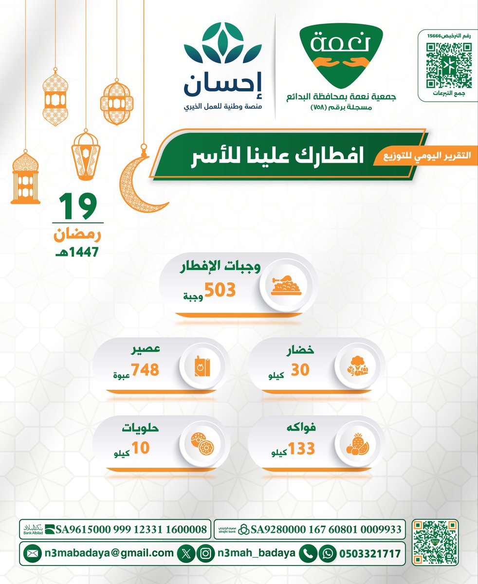 n3mah_badaya's tweet photo. إحصائية 

١٩ | رمضان ١٤٤٧هـ

#جمعية_حفظ_النعمة_بالبدائع
#رمضان_1447هـ #افطارك_علينا_للأسر

@badayatoday https://t.co/6RwT1FT4c4