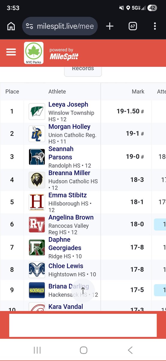 RVRHS Track & Field tweet media