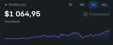_Althon's tweet photo. Experiment: starting with $500 to see what profit/loss I can make on @Polymarket  in 30 days.

So far… looking pretty good. 📈 https://t.co/LOYQUA9ICO