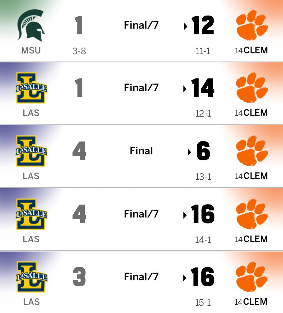 College Baseball News tweet media