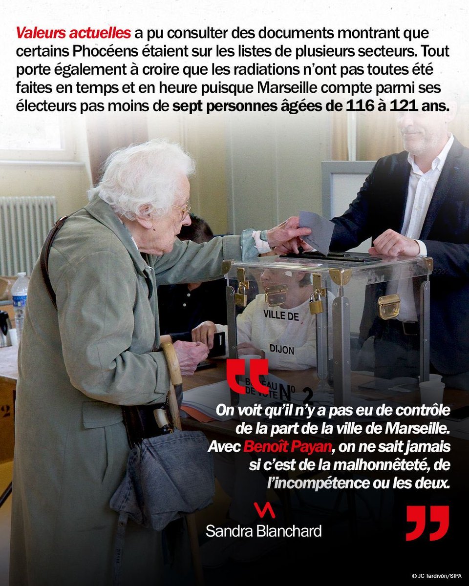 LBleuBlancRouge's tweet photo. À l’approche des élections municipales, la deuxième ville de France enregistre trois fois plus de nouvelles inscriptions sur les listes électorales que de nouveaux résidents arrivés sur son territoire. L’opposition s’élève contre cette situation et réclame une vérification approfondie des listes.

Certains Marseillais sont inscrits sur des listes de plusieurs secteurs. 

Pire encore, Marseille compte, par exemple, sur ses listes 7 électeurs âgés de 116 à 121 ans.. 😳

🗞️ @Valeurs