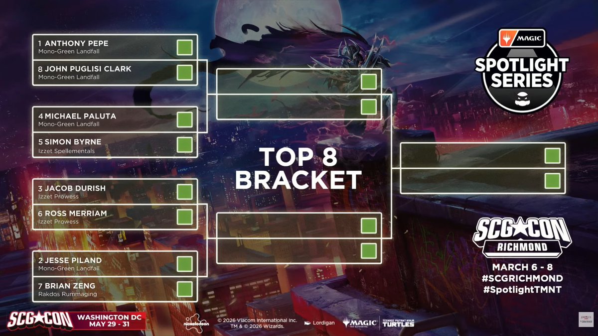 Star City Games tweet media