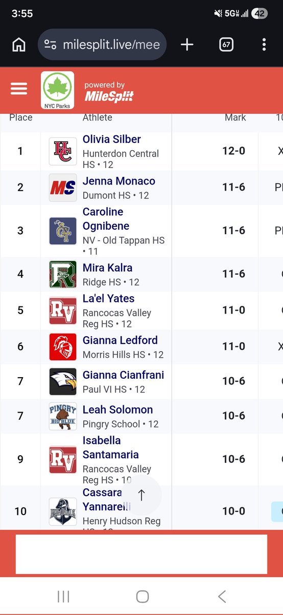 RVRHS Track & Field tweet media