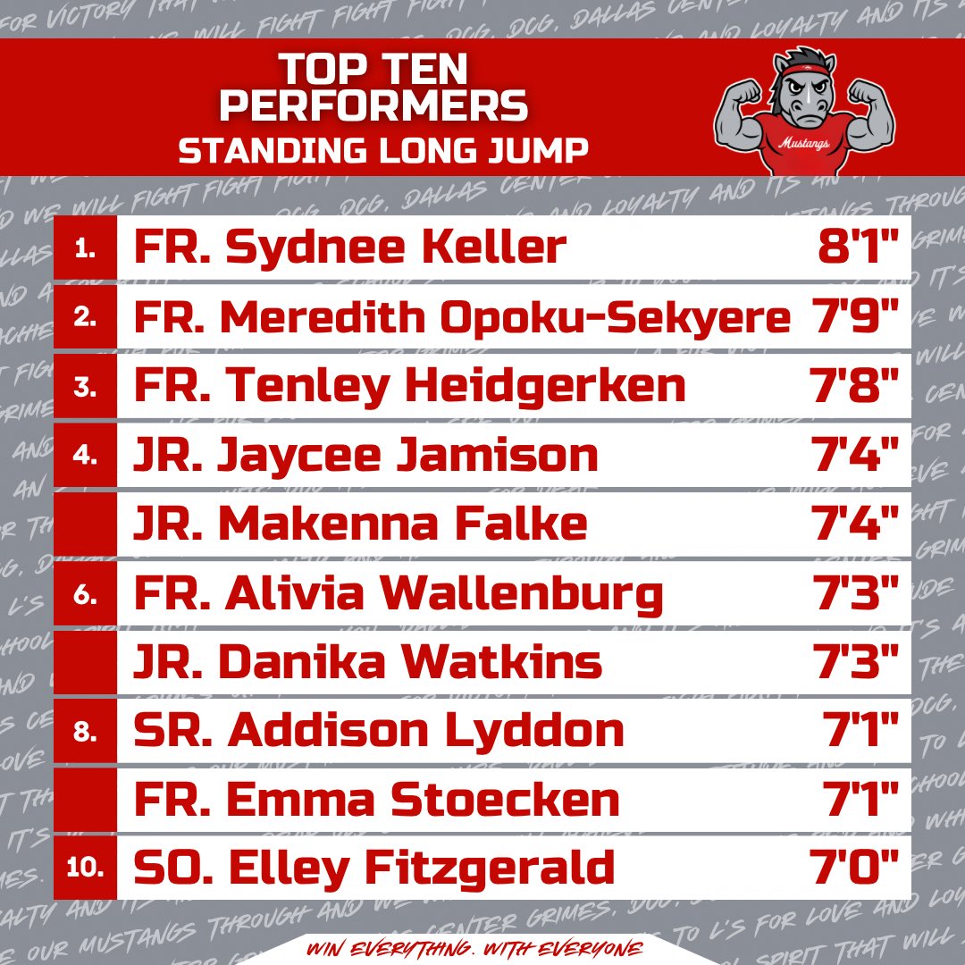 Mustang Performance tweet media