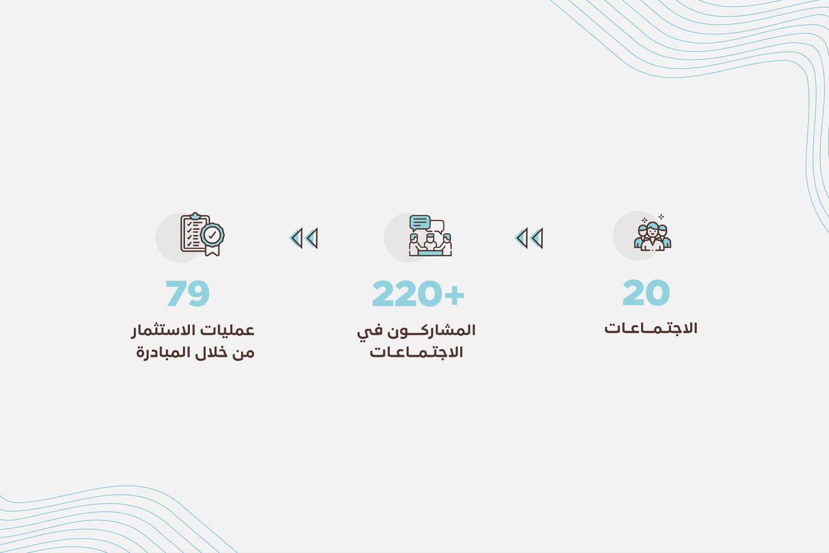 OqalOrg's tweet photo. كان الاستثمار المشترك من أهم محركات الأثر في مجتمع عقال خلال عام 2025، من حيث جمع الأعضاء بخبراتهم ورؤاهم لدعم الشركات الواعدة وتحويل الفرص إلى استثمارات تصنع أثرًا حقيقيًا✨

#وتستمر_صناعة_الأثر https://t.co/YAaQTTciwb