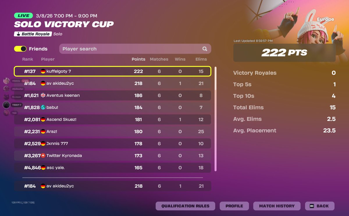 Qualed finals

<a href="/TeamAventusEU/">Team Aventus</a>