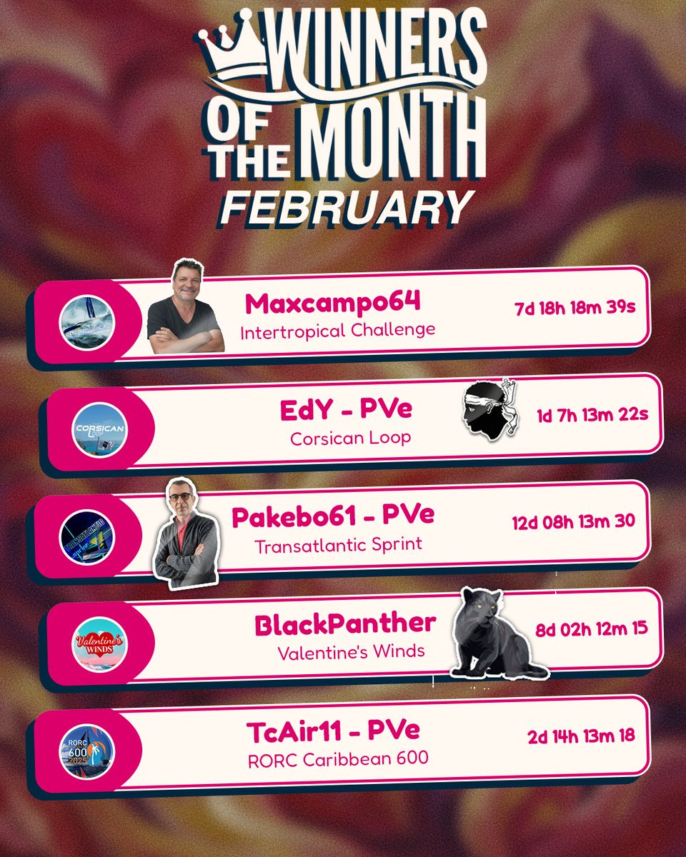 Virtual Regatta tweet media