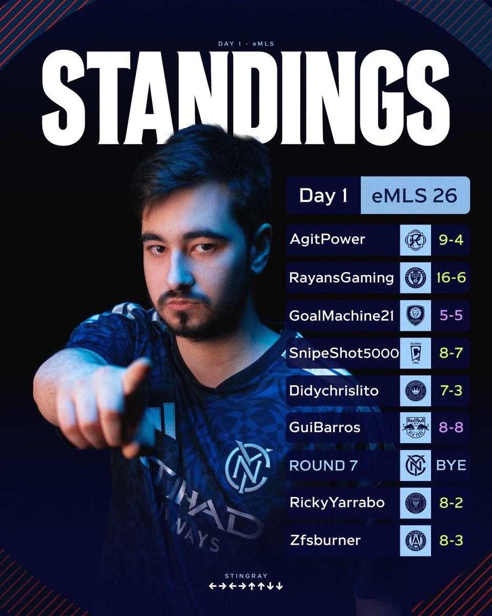 Man City Esports tweet media