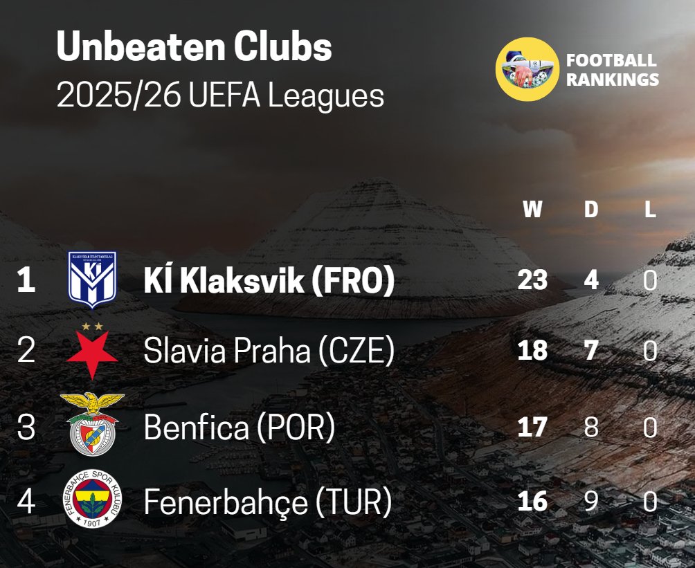 Football Rankings tweet media