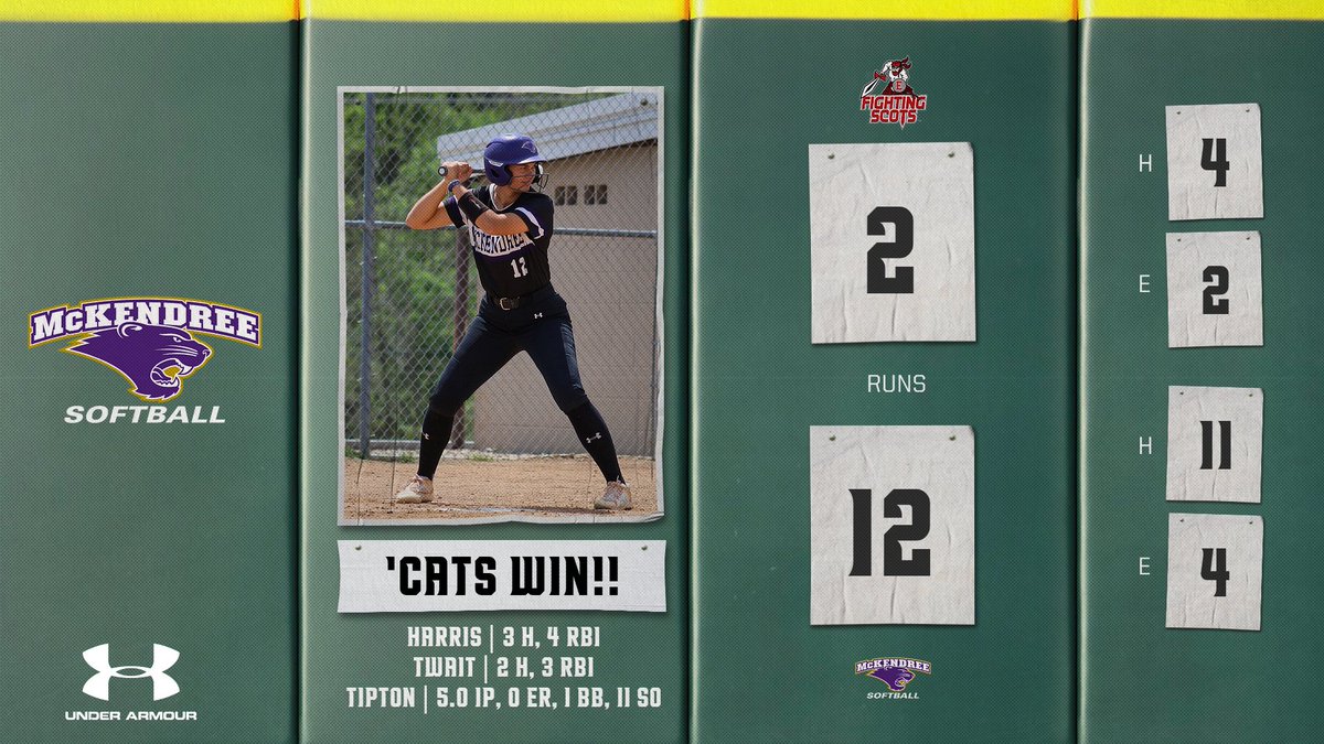 McKendreeSB's tweet image. 'CATS WIN!! Offense carries into game two for a run-rule winner! 

Lauren Harris (3H 4 RBI) leads the way, with Paisley Twait (2H 3 RBI) and Ryleigh Albers (2H) having multi-hit games as well. Olivia Tipton wins in the circle, striking out 11! 

#GLVCsb #D2sb #BearcatsUnleashed