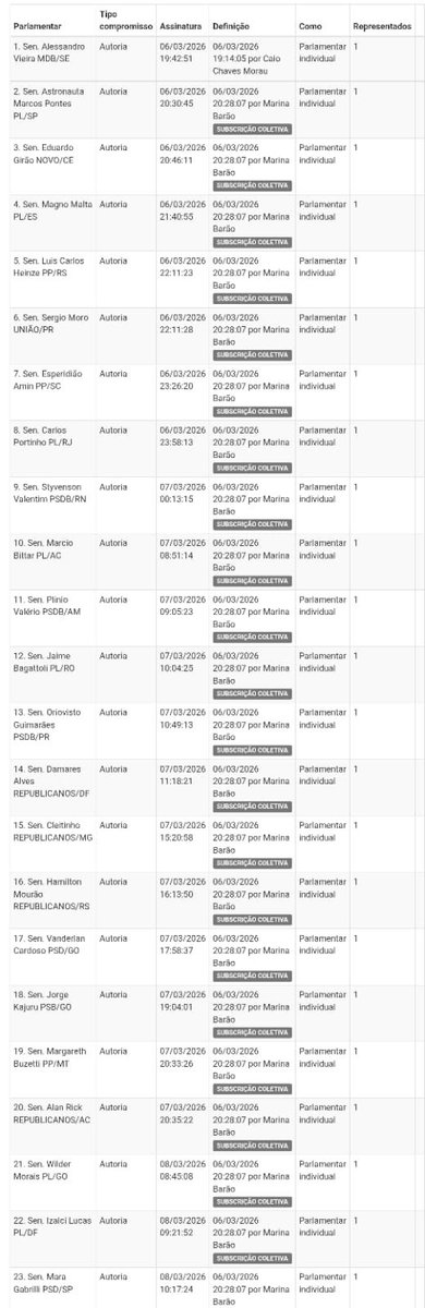 Alessandro Vieira tweet media