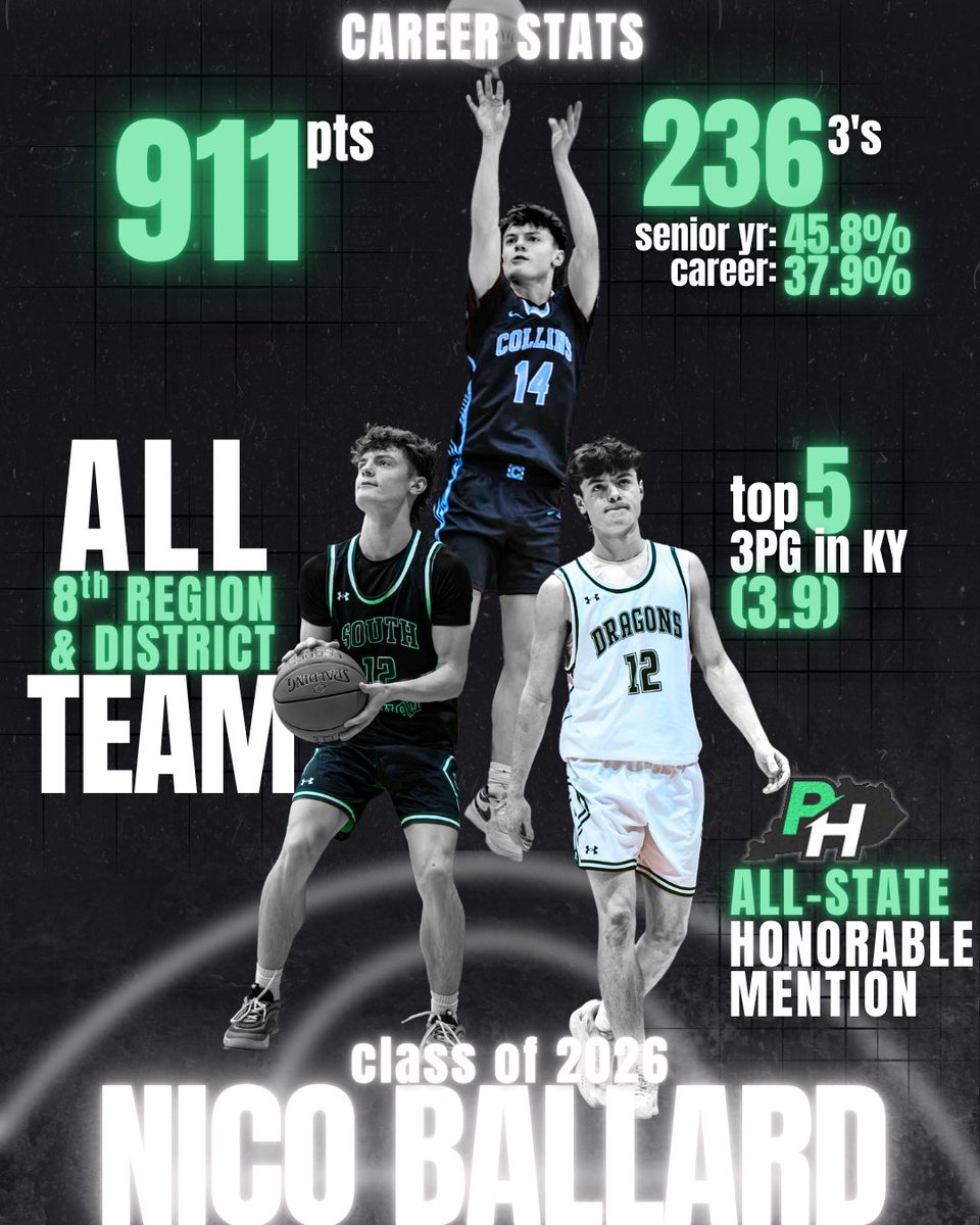 nicooballard's tweet photo. On to the next chapter… 🙏
Graphic credits to: @silaskennedy33.
@PrepHoopsKY @NextUpRecruits @mosesk225 @Mints2u29 @KYINhoops @1Coach_Scotty @BigBlueDylan @NAIAHoopsReport @NEXTGENPROSP @recruittool https://t.co/XtUPXsKNZV