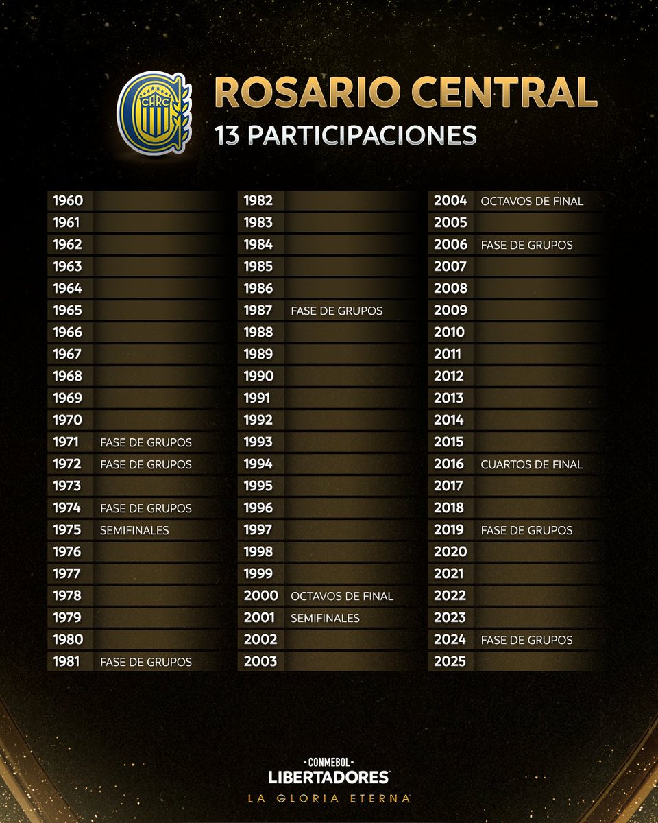 CONMEBOL Libertadores tweet media