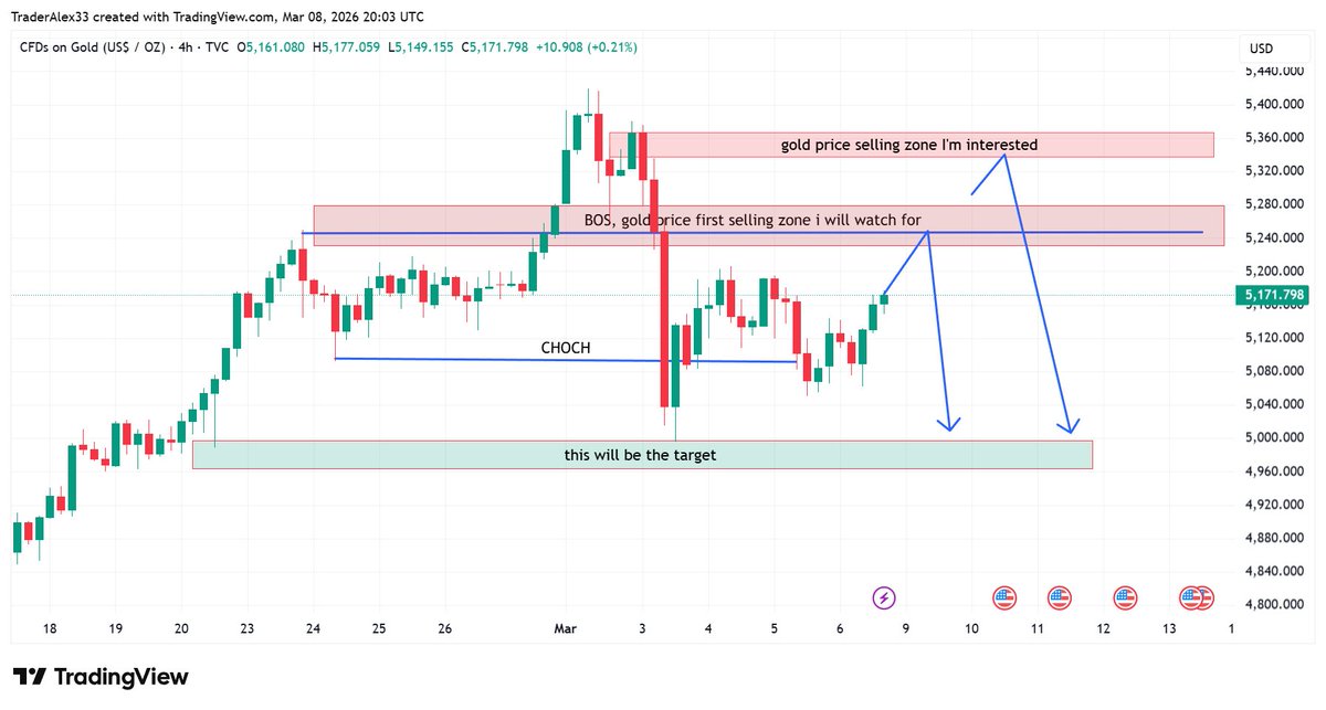 Trader Alex tweet media