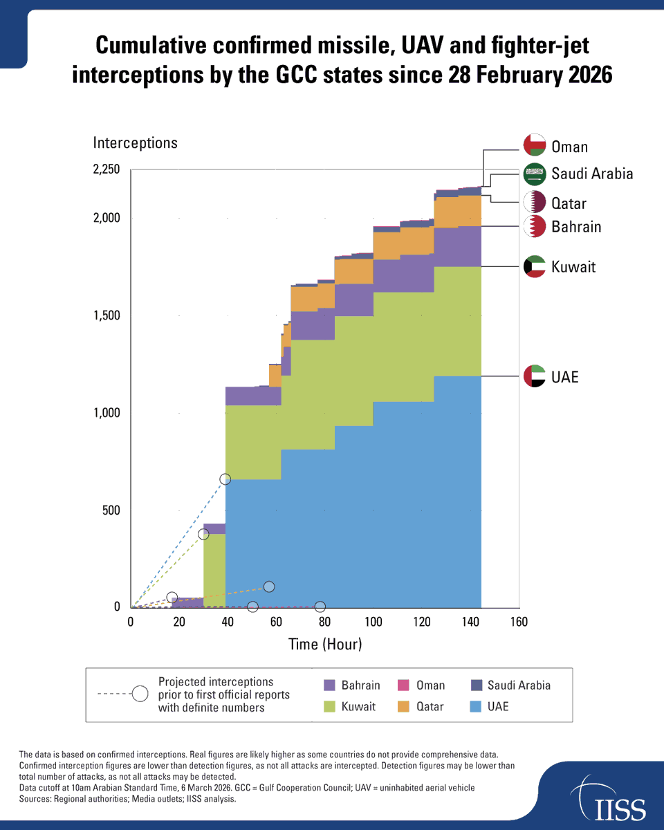 IISS News tweet media