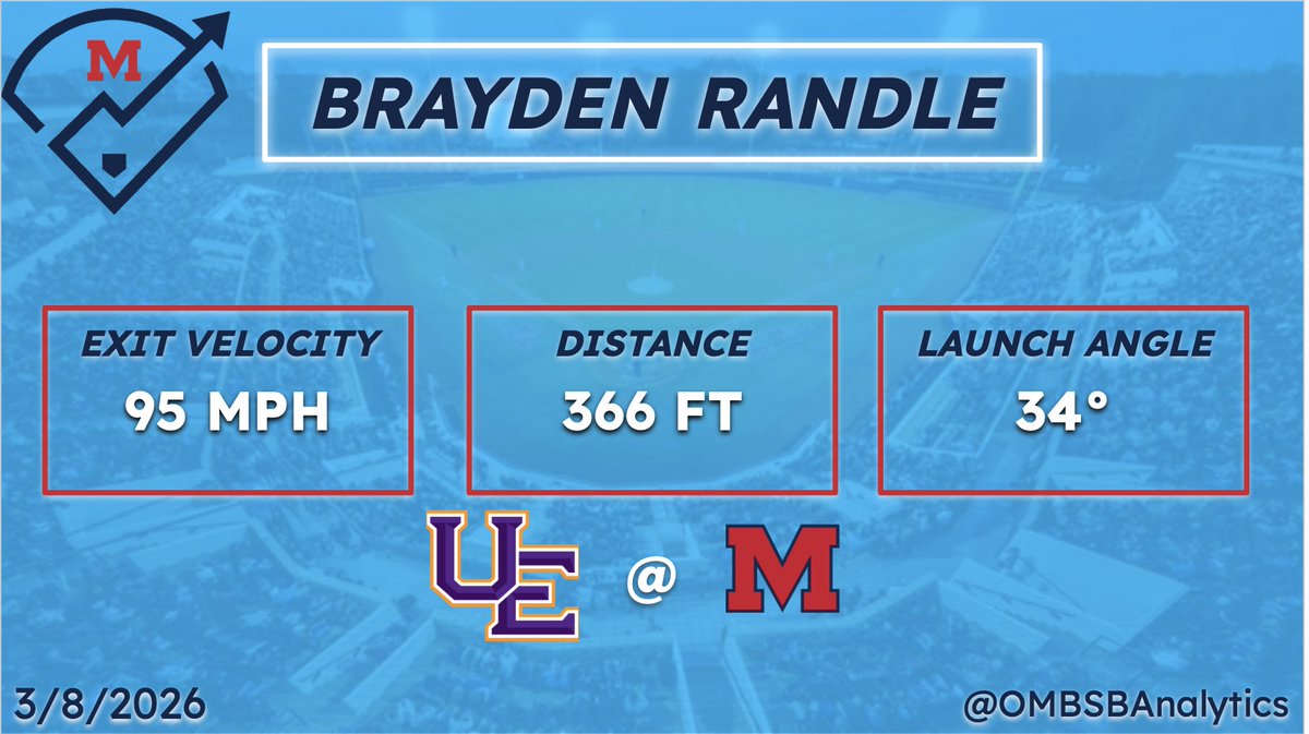 Ole Miss BSB Analytics tweet media