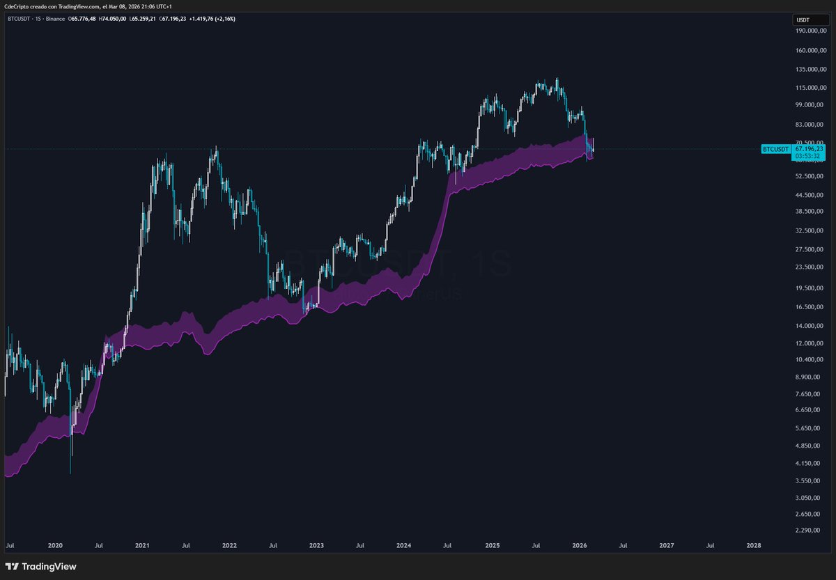 CdeCripto tweet media