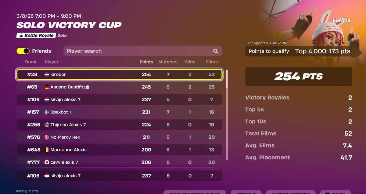 Silvijnnn's tweet photo. qualed victory cup🥳 https://t.co/wt8eeOdIfS