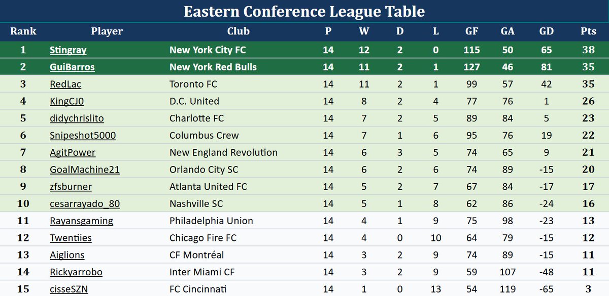 Toronto FC Gaming tweet media