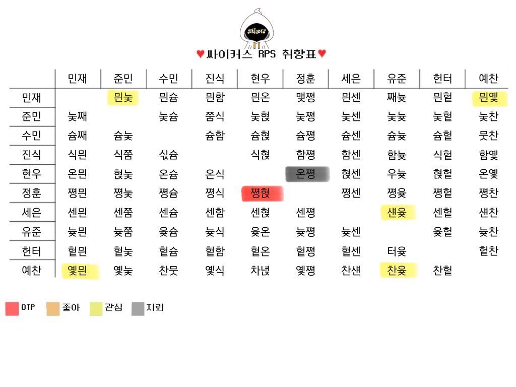 nclsright's tweet photo. @niichotine hiiii i found the korean version of xkrs rps names (i stole it from someone's pref chart) but lmk if youif need any help with it https://t.co/1Q8sU8t1Xv