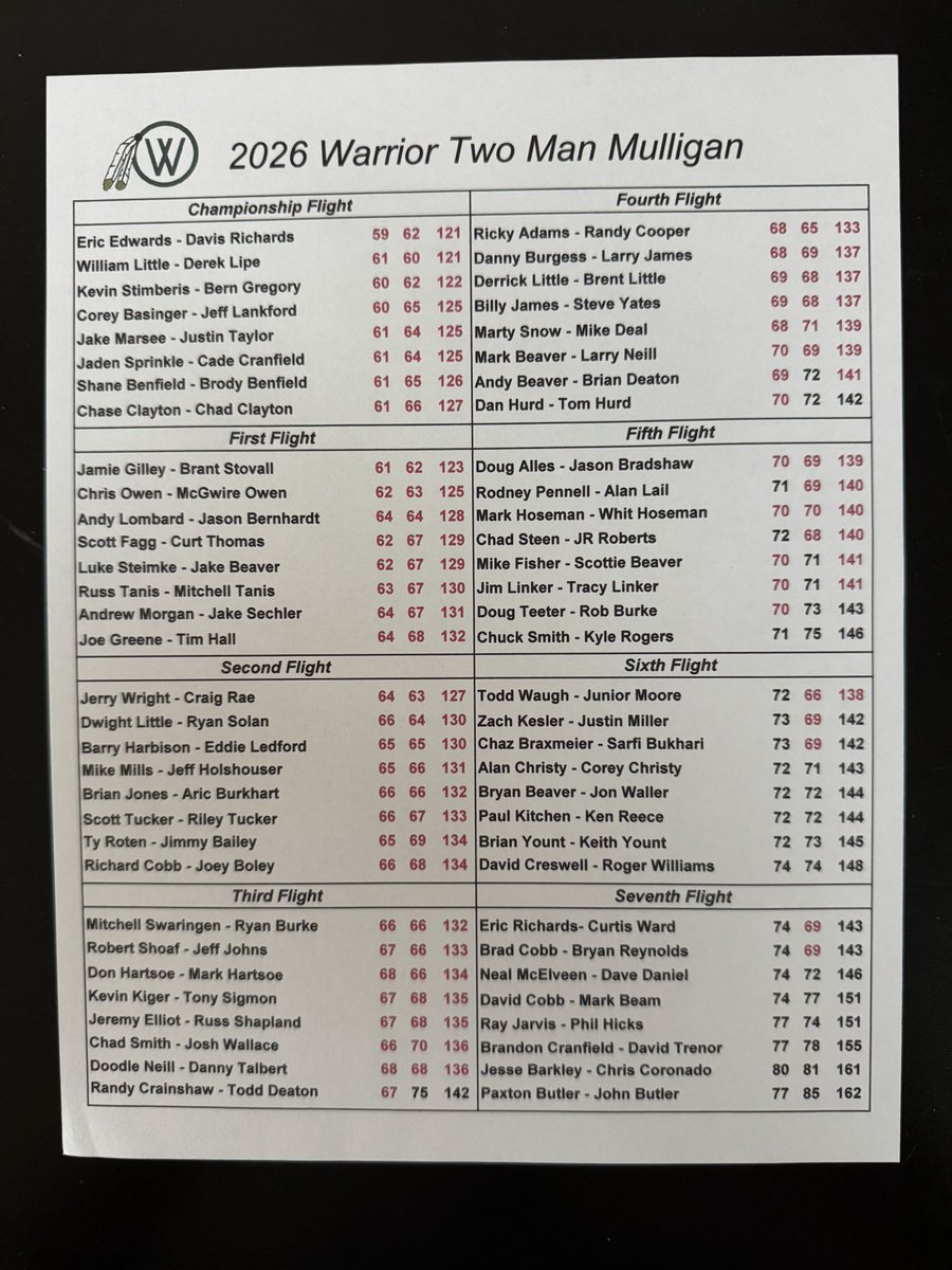 Warrior Golf Club tweet media