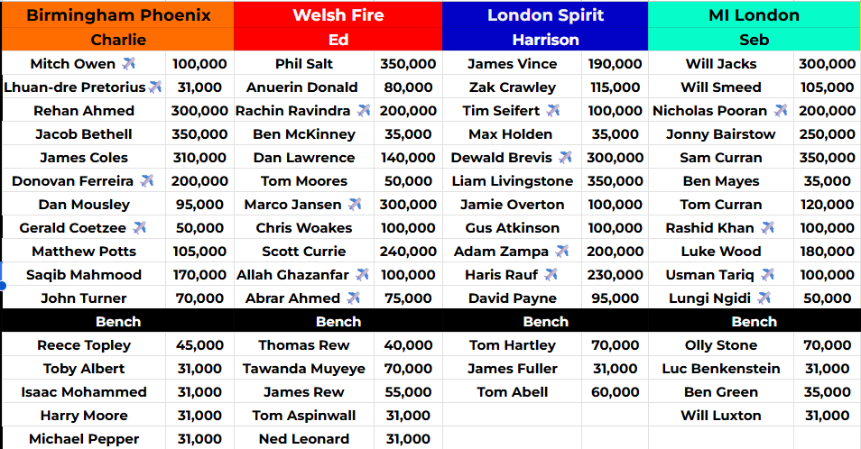 The Hundred Podcast tweet media