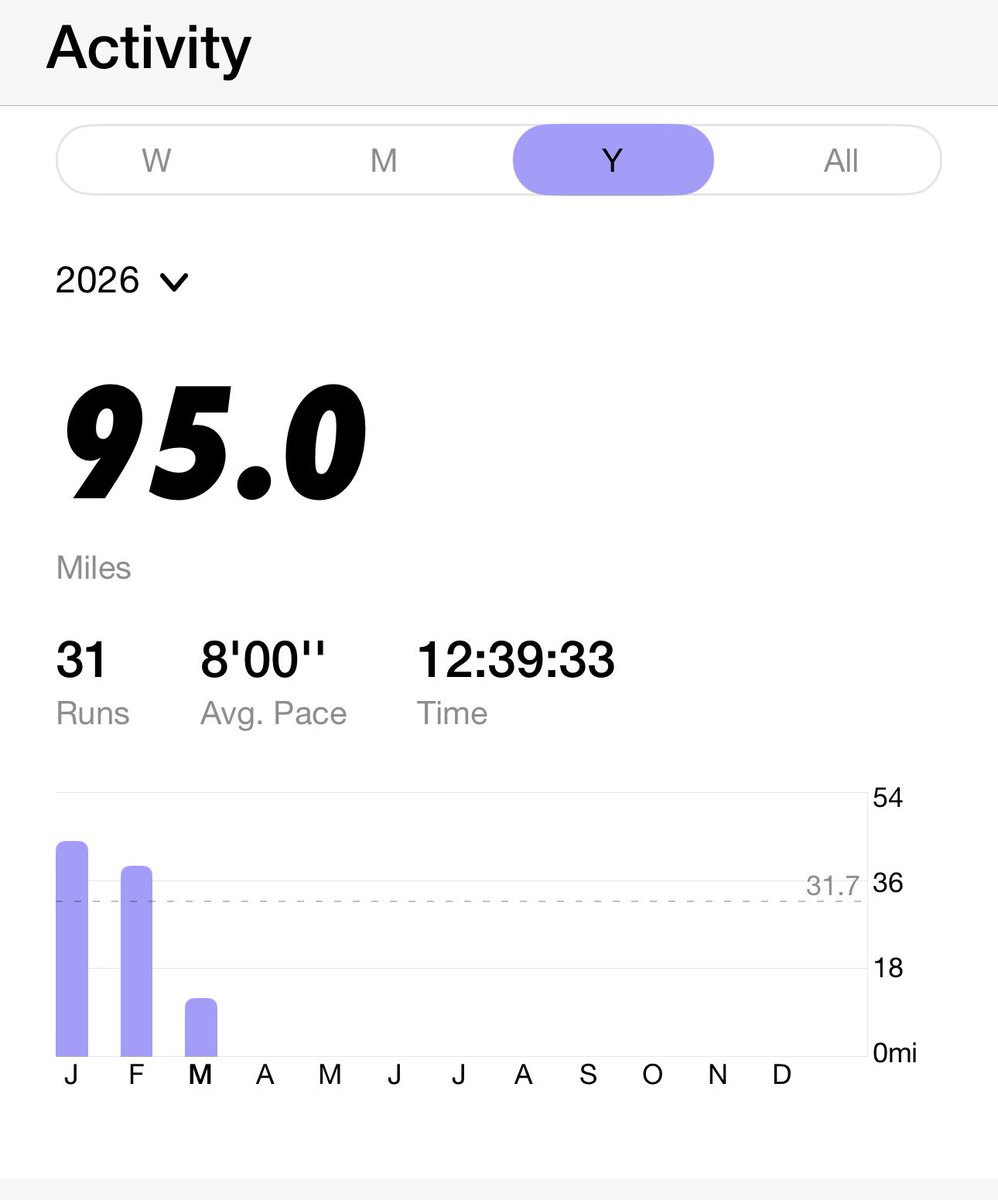 Cow💹🧲 tweet media