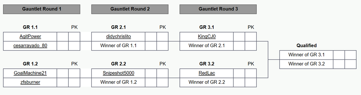 Toronto FC Gaming tweet media