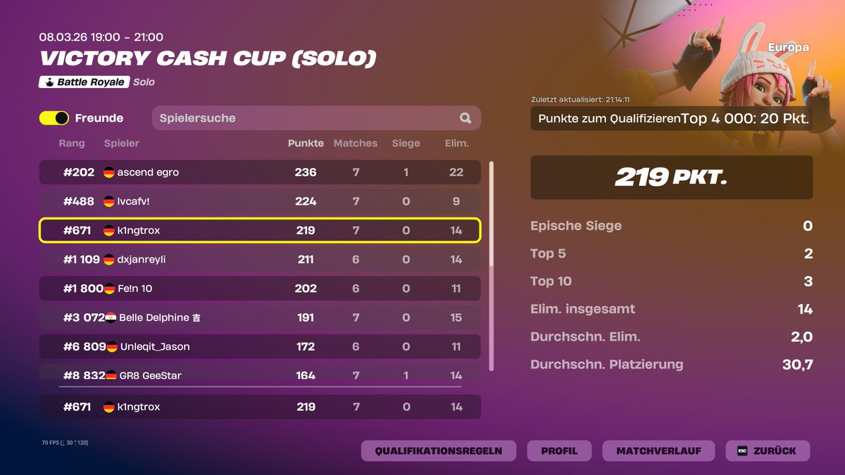 Qualed for Solo cc Finals