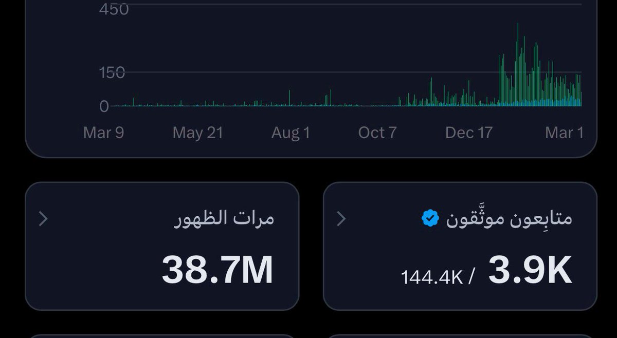إذا ناقصك متابعين موثقين 
خلك نشيط في الردود والتفاعل 🔥

التعليقات توصل حسابك لناس أكثر 
وممكن موثقين يتابعوك بدون ماتحس 

شد حيلك شويه 
والأرقام بتتحرك قدامك 📈 💰