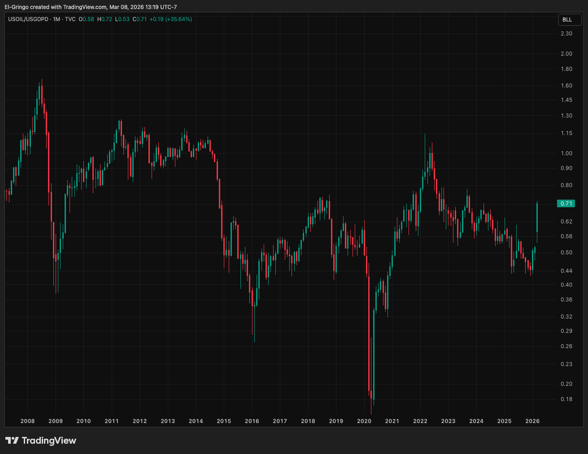 Gringo Investments tweet media