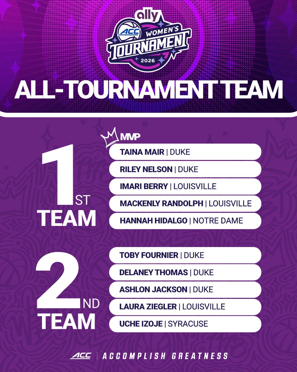 ACC Women's Basketball tweet media