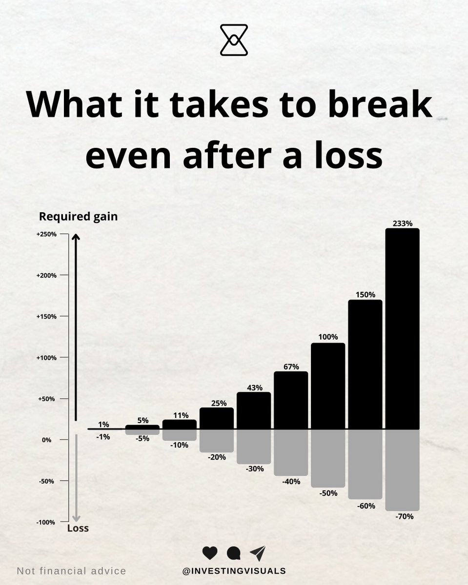 InvestingVisual's tweet photo. https://t.co/HYWscxf5Wt