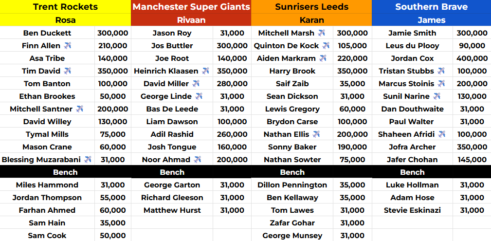 The Hundred Podcast tweet media