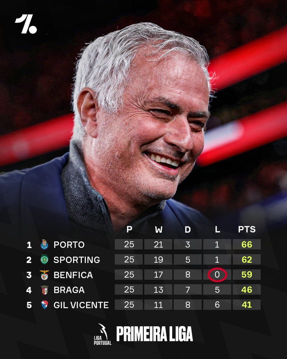 OneFootball tweet media