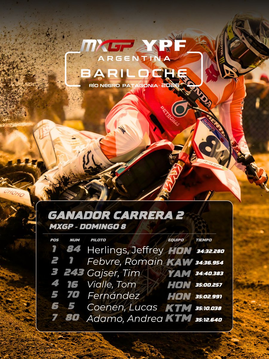 MXGP Argentina tweet media
