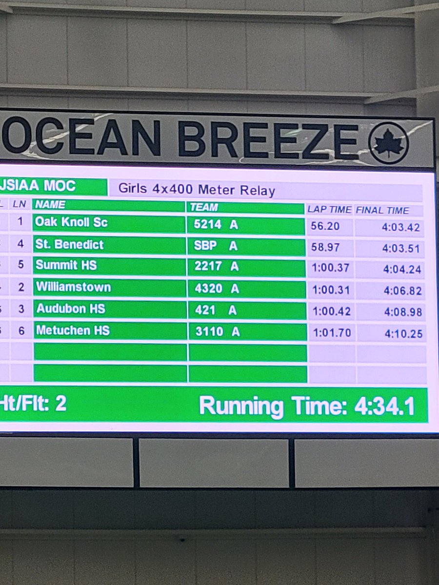 GreenWave T&F tweet media